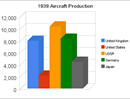 1939 Aircraft Production Figures