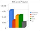 1940 Aircraft Production Figures
